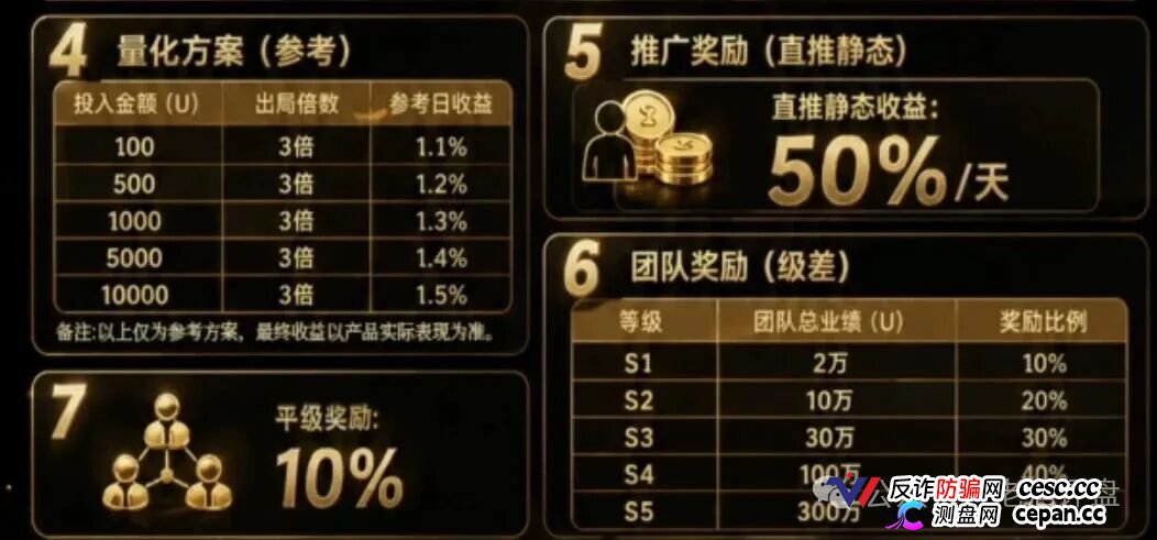 紧急预警|“Open-Bit”:日化1.5%、3倍出局,你的USDT进了操盘手私池(4) 紧急预警|“Open-Bit”:日化1.5%、3倍出局,你的USDT进了操盘手私池(4)
