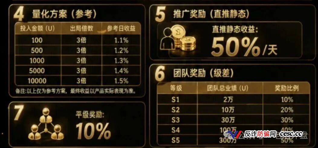 Open-Bit高危：日化1.5%AI量化，3倍出局直推拿50%，拉人头资金盘，跑路倒计时(4)