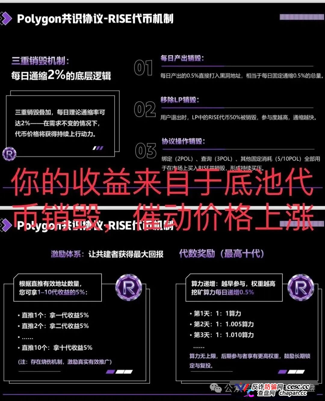 【预警】RISE打着polygon官方共识协议诈骗,其实就是拉布布仿盘,崩盘进入倒计时
