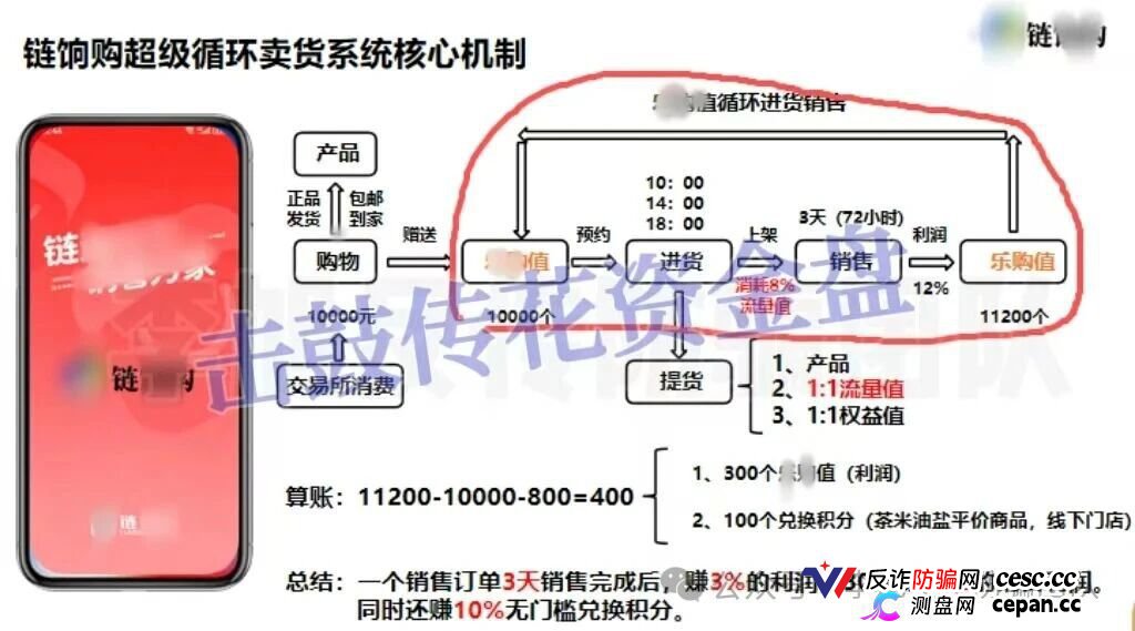 链享购提现通道已关，官方辟谣后仍在骗，3天赚3%的AI卖货是假，别再等“系统