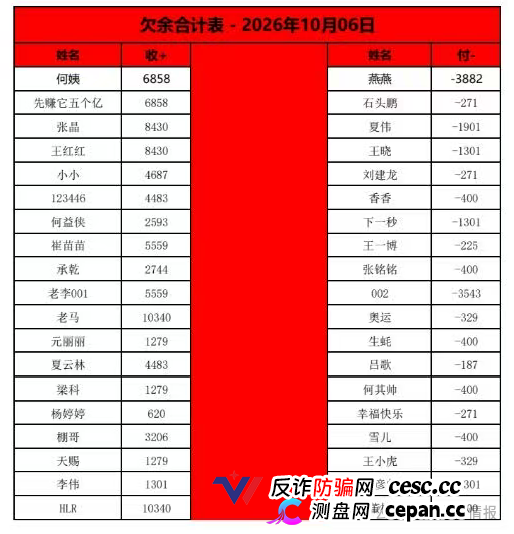 曝光：“喜来鹿”互助抢单资金盘骗局，预约量突然下降，即将全线崩盘跑路！(3)