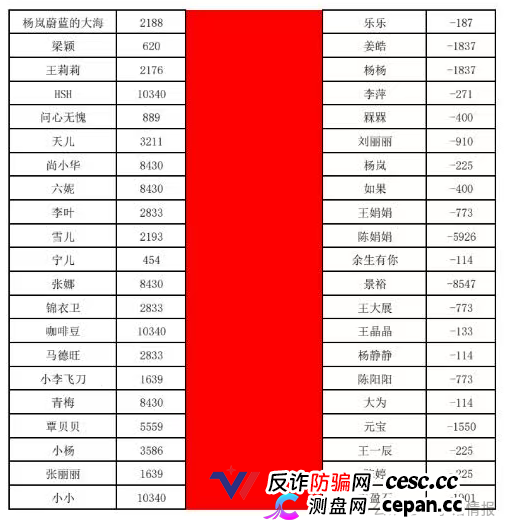 曝光：“喜来鹿”互助抢单资金盘骗局，预约量突然下降，即将全线崩盘跑路！(4)
