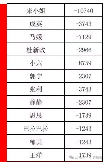 曝光：“喜来鹿”互助抢单资金盘骗局，预约量突然下降，即将全线崩盘跑路！(2)