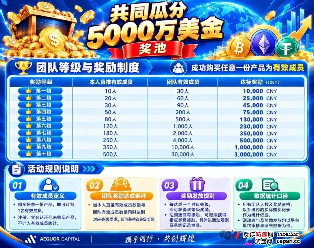深澜量化AEQUOR二期11月21日内购,3天狂揽690万U,十档传销机制血洗入场者!(2) 深澜量化AEQUOR二期11月21日内购,3天狂揽690万U,十档传销机制血洗入场者!(2)
