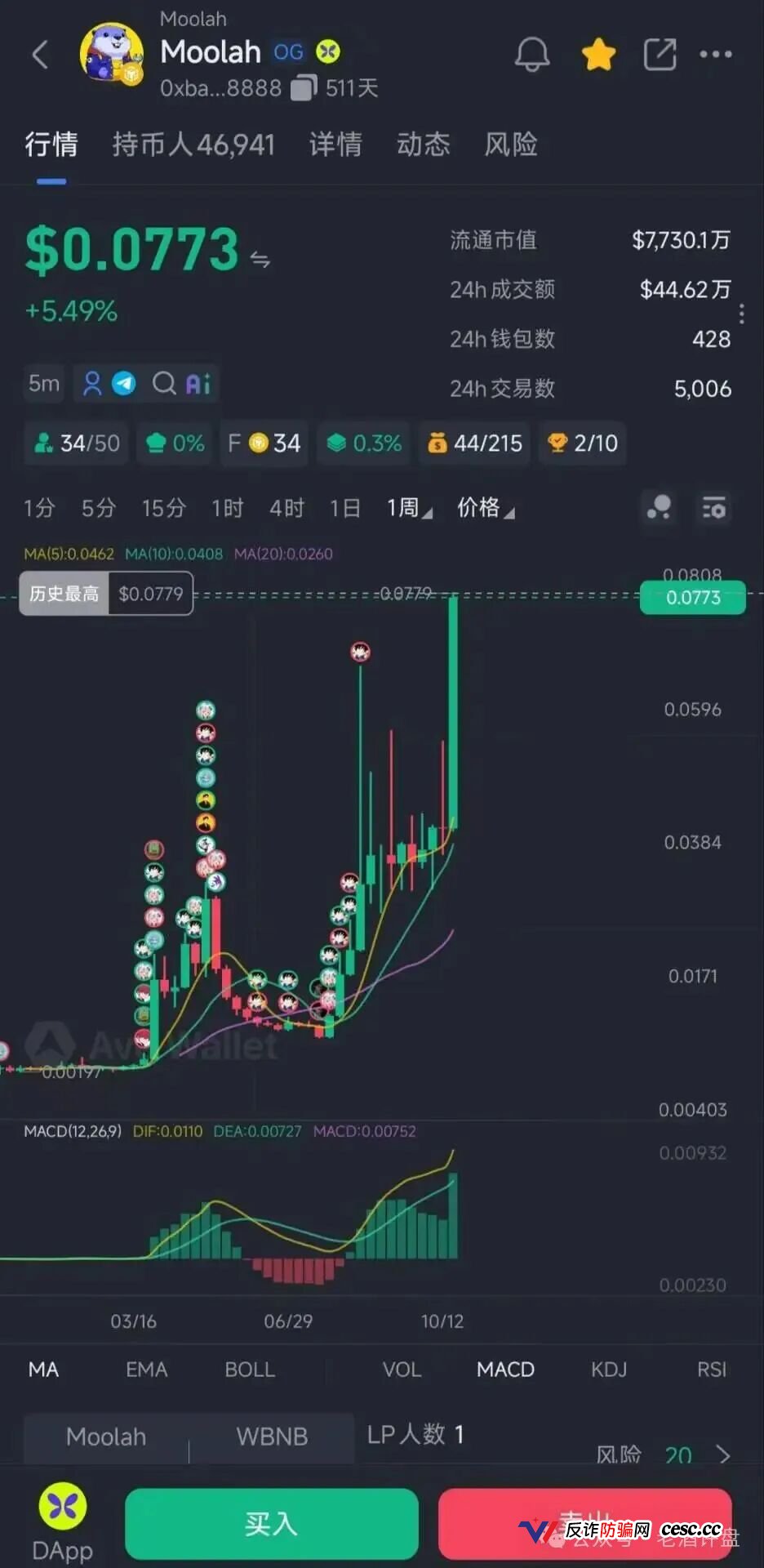 警惕MJR穆拉小跟班:包装IP叙事的链上高风险币种骗局!(6) 警惕MJR穆拉小跟班:包装IP叙事的链上高风险币种骗局!(6)