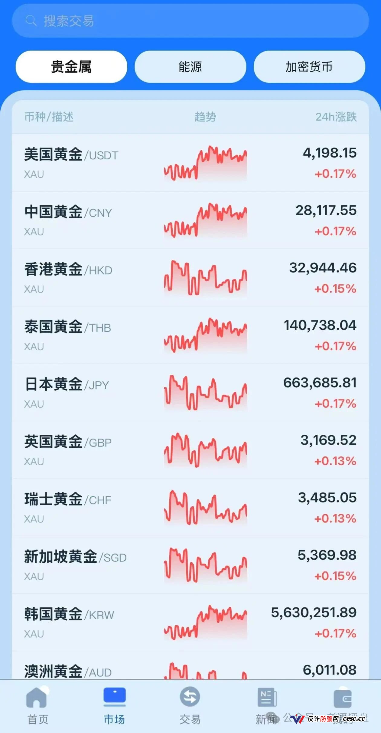 金脉源APP日化2.94%收割盘，100USDT起租矿机，直推30%二级15%拉人头，高度预警