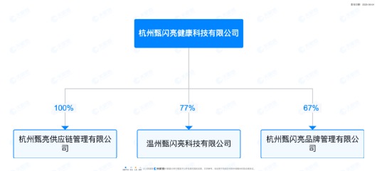 宣称“五年内市值千亿”，投资送问界送原始股，“护眼牛奶”甄闪亮代理模式大起底(7)