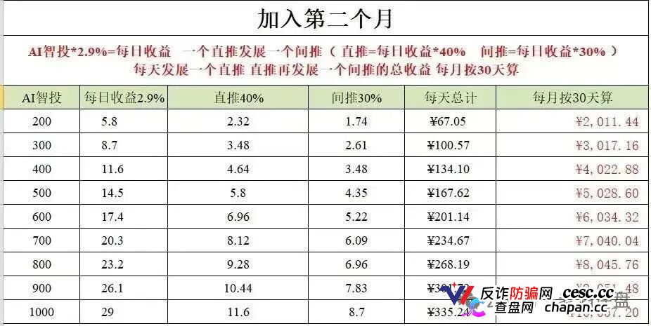 “Tobit”仿盘骗术:伪装成合规交易所,以高息为饵行拉人头之实的传销资金盘骗局!(4) “Tobit”仿盘骗术:伪装成合规交易所,以高息为饵行拉人头之实的传销资金盘骗局!(4)