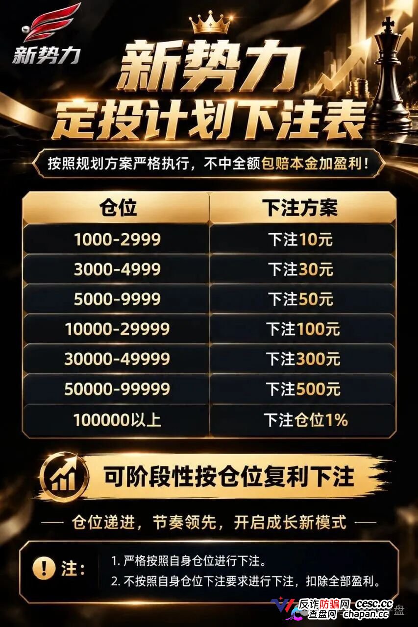 新势力彩票盘疯狂造势!超大活动力度背后,必是收割前兆!(10) 新势力彩票盘疯狂造势!超大活动力度背后,必是收割前兆!(10)