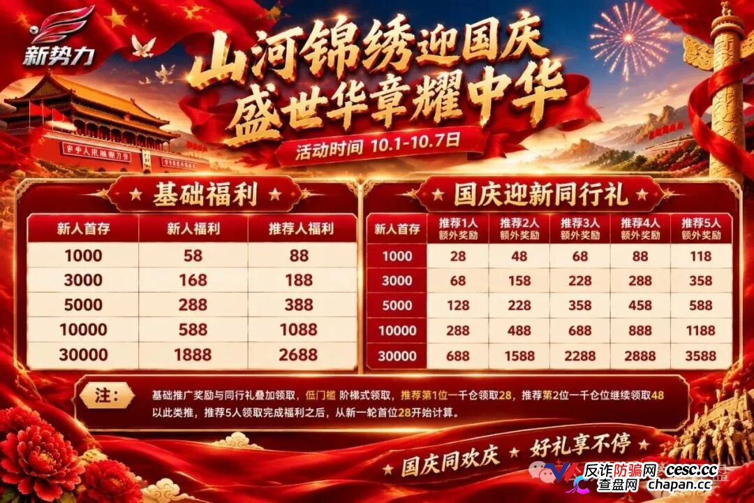 新势力彩票盘疯狂造势!超大活动力度背后,必是收割前兆!(6) 新势力彩票盘疯狂造势!超大活动力度背后,必是收割前兆!(6)