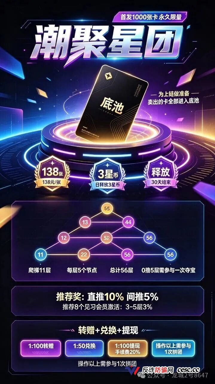 潮聚星团搞三套汇率,转赠1:100兑换1:50提现再扣20%,上链是假圈钱是真。(4) 潮聚星团搞三套汇率,转赠1:100兑换1:50提现再扣20%,上链是假圈钱是真。(4)